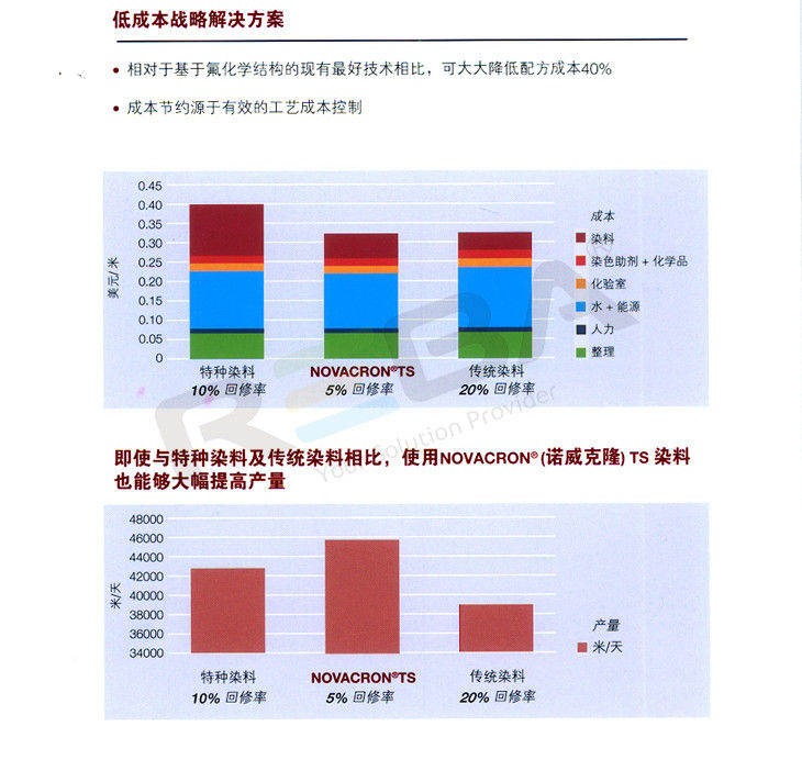 NOVACRON（諾威克隆）TS |技術優勢|纖維素纖維|染料