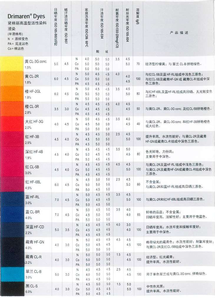 黛棉麗活性染料浸染Drimaren CL/HF|活性染料|昂高