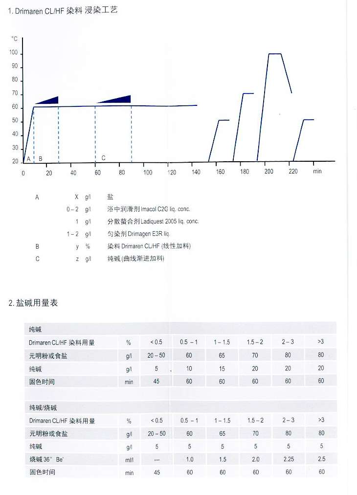 黛棉麗活性染料浸染Drimaren CL/HF|活性染料|昂高